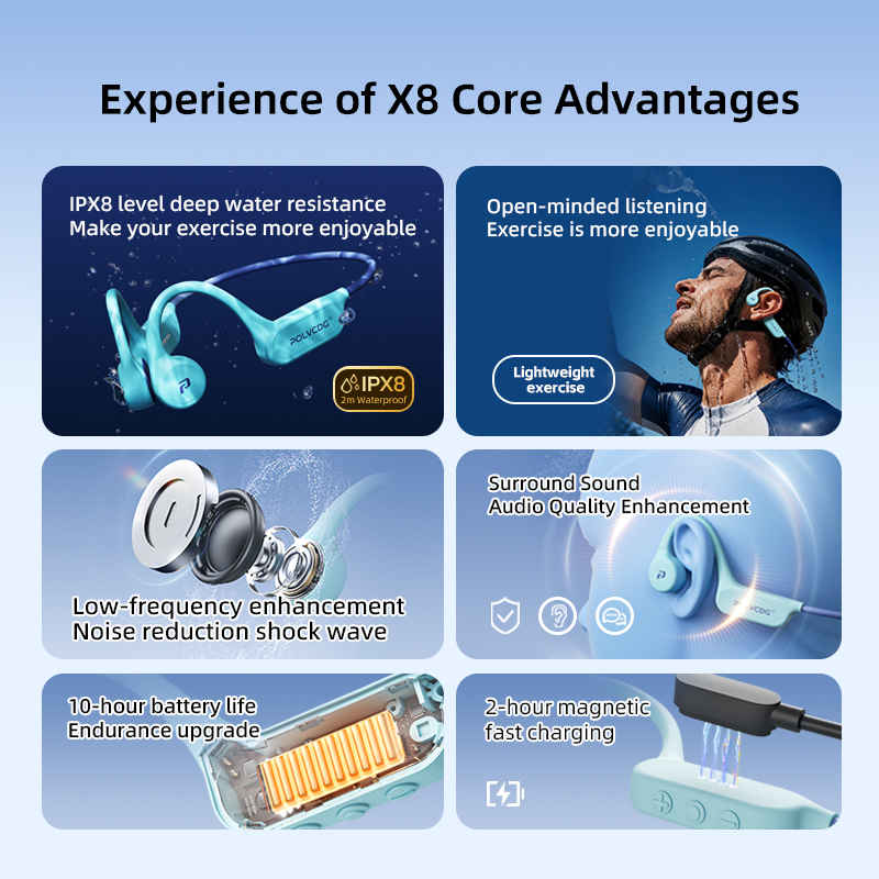 POLVCDG X8 Bone Conduction Ear - Bone Conduction Running Headphones 评论和价格